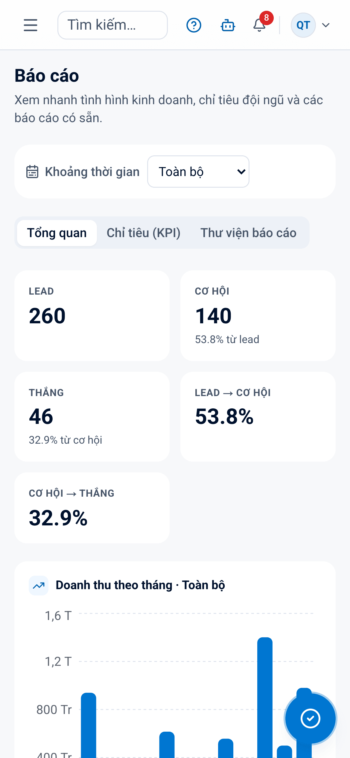 Màn Báo cáo doanh thu của Salezy trên điện thoại